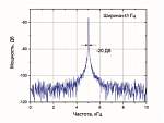 ESF ** Одночастотный CW узкополосный эрбиевый лазер (1550 нм) - фото 2