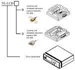 Контроллер лазерных диодов NL-LCB - фото 5