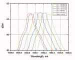 ESF ** Одночастотный CW узкополосный эрбиевый лазер (1550 нм) - фото 3